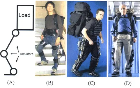 Figure 3  Present day exoskeletons.