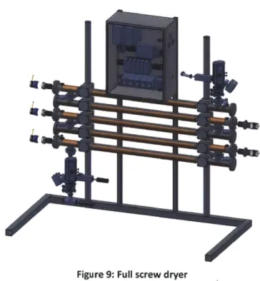 Figure 9:  Full screw dryer