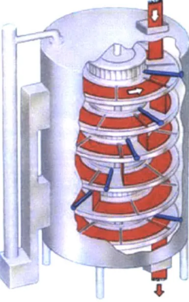 Figure 4: Turbo tray dryer(4)