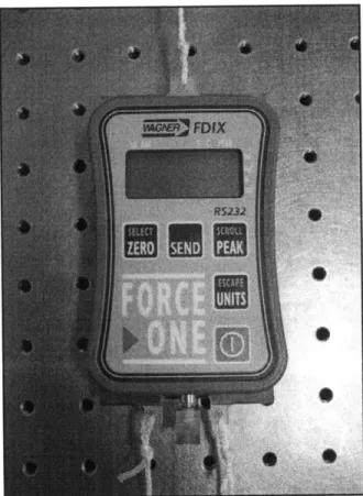 Figure 8.  Wagner  FDIX force  gauge