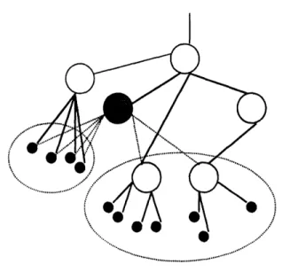 Figure 111.4: Illustration on  how  the fault tolerance mechanism works.  The  key for this figure is the same as Figure 111.3,  and the dotted lines show  the connections that are redirected
