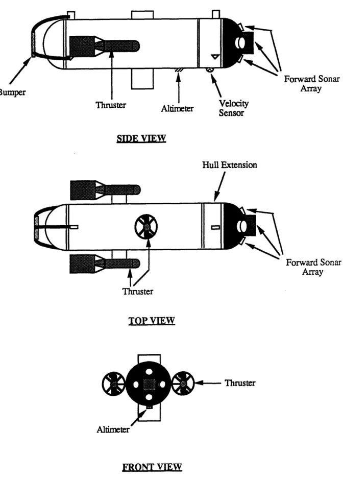 Figure 2.1:  Sea Squirt Autonomous  Underwater VehicleBui