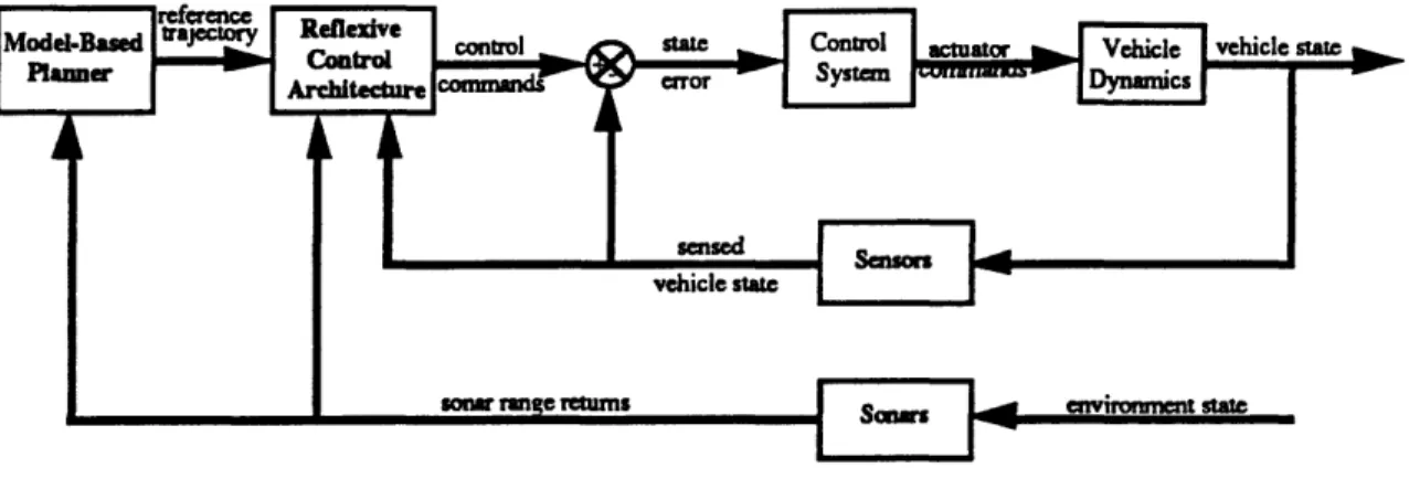 Figure  2.3:  System Architecture