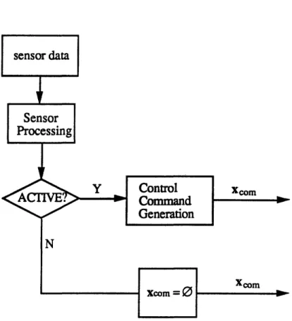 Figure  3.8:  Reflexive  Module  Flowchart