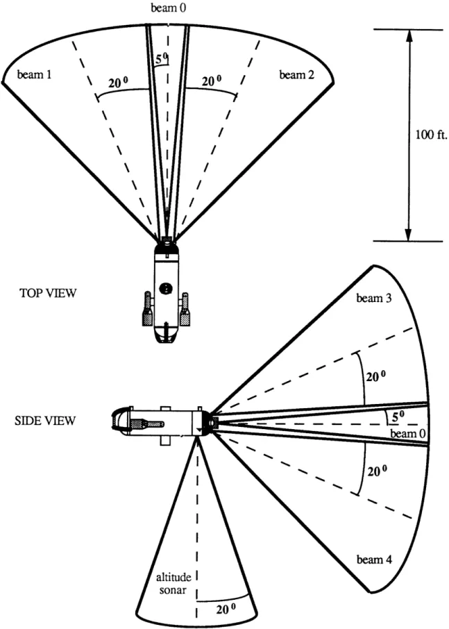 Figure 4.6:  Proposed  Sonar Configuration  for AUV