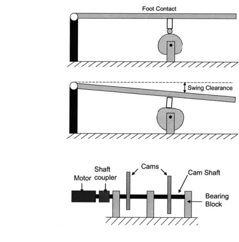 Figure  3-14. Cam design  concept,  a) cam design  side view, b)  front view.