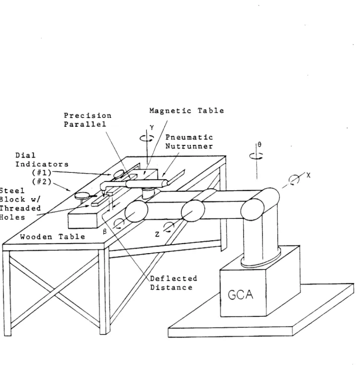 Figure  3.1  Ecperimental  Apparatus