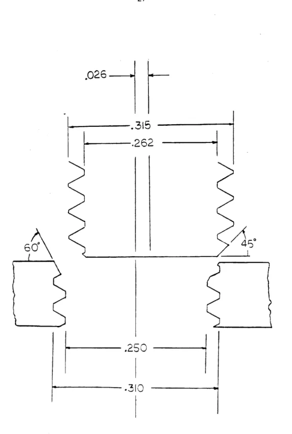 Figure  3.2  Translational  Misalignment