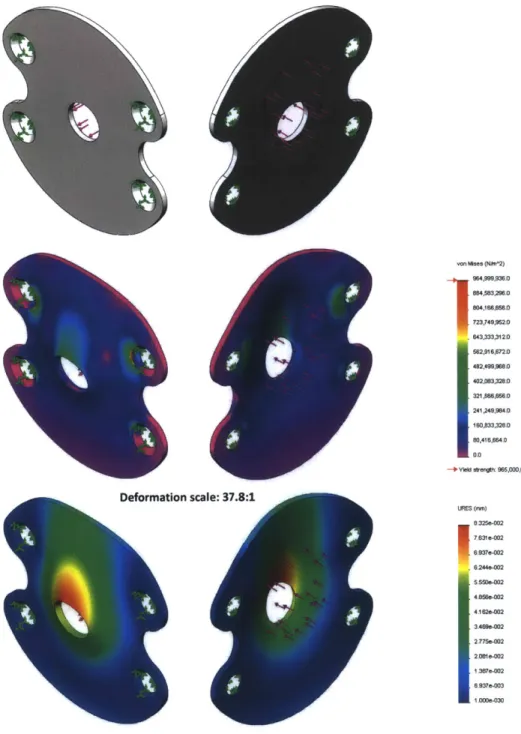 Figure  2-8:  Basic  finite  element  analysis  of  the  integrated  SAQR  cover.