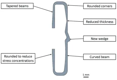 Figure  2-37:  Diagram  of  the  Revlb  preload  spring,  showing  the  most significant  changes