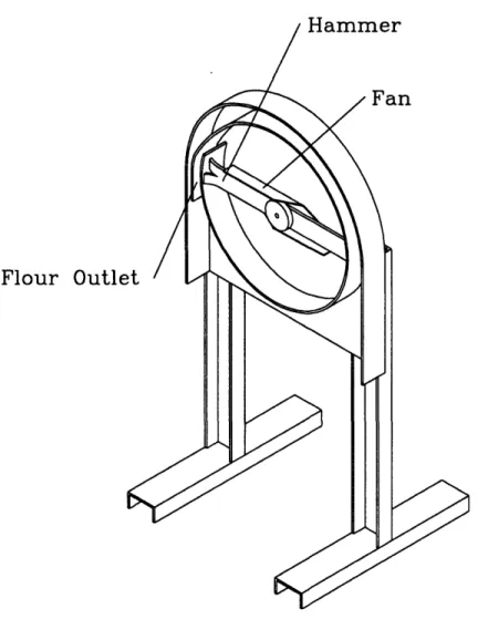 Figure  2-3:  The  Interior  of the  Bielenberg  Prototype  Screenless Hammermill