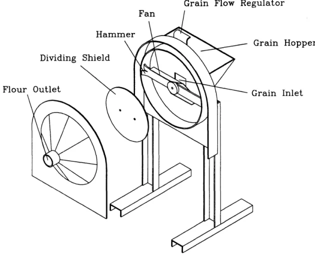 Figure  2-4:  The  2.72 Prototype  Screenless  Hammermill