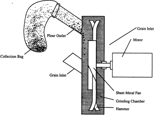Figure  3-2:  Cross-section  of the  2.72 Prototype