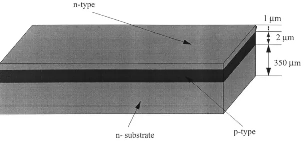 Figure 2.1:  Structure  of unetched  wafer