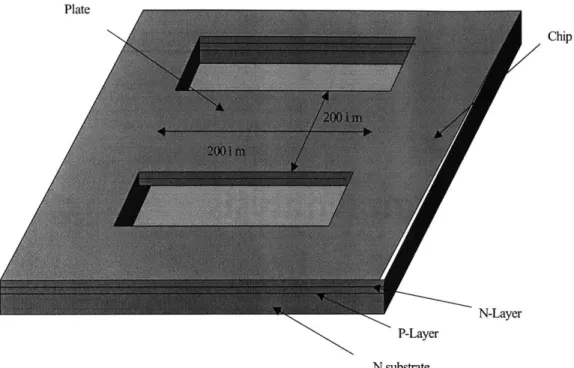 Figure 3.1:  Initial plate design