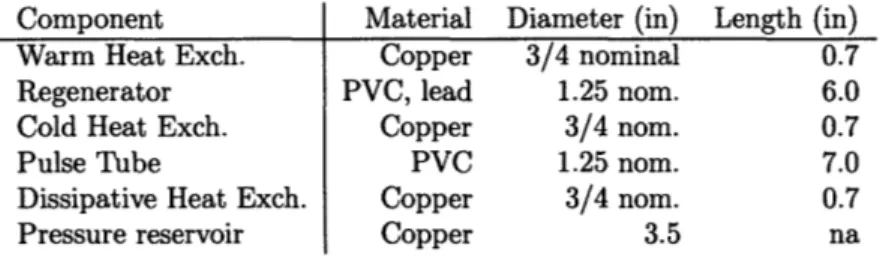 Table  1:  Summary  of dimensions  and  materials  used  in  the  OPTR.