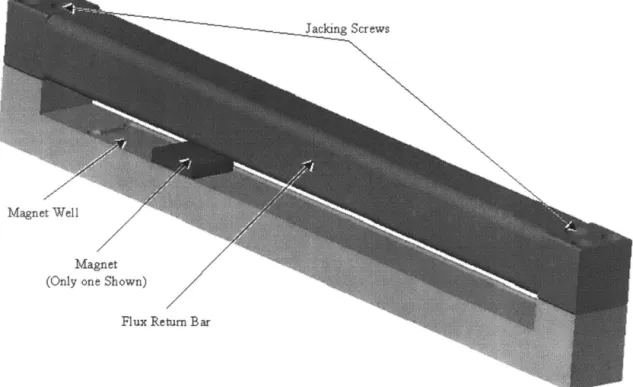 Figure 4-8:  Solid  Model  Rendering of the  Carriage Motor  Magnet  Rail 