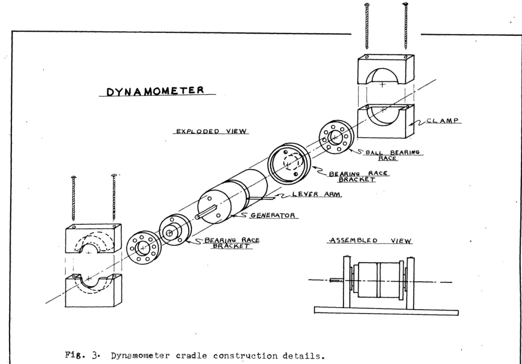 Fig.  3-  J)yncomometer