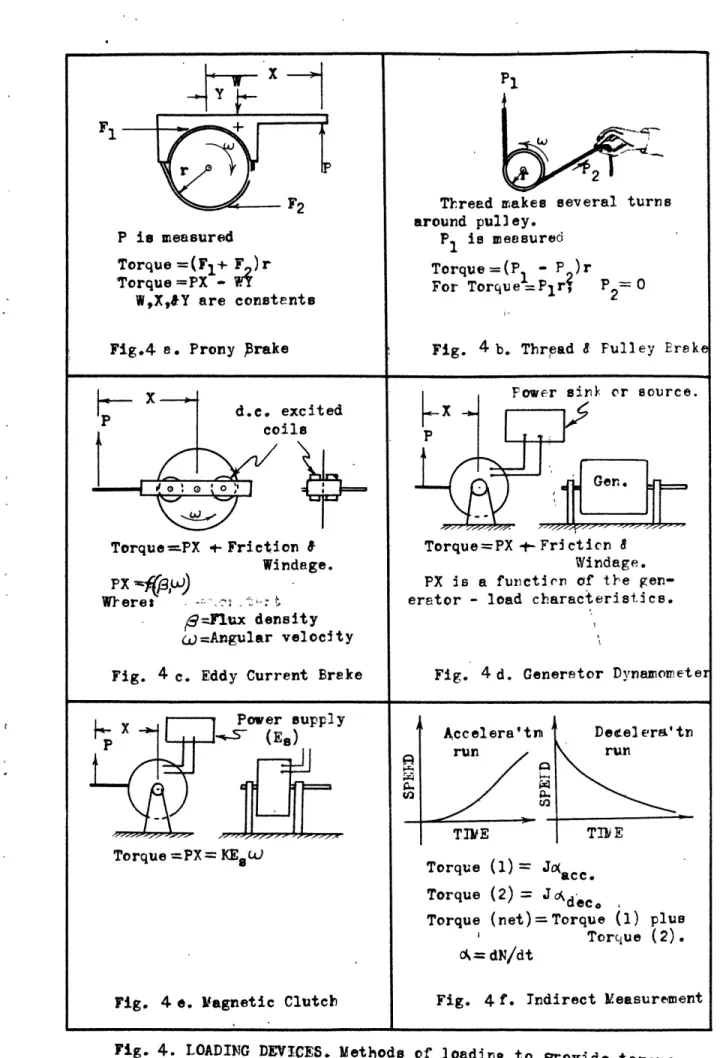 Fig.  4  e.  Magnetic  Clutch