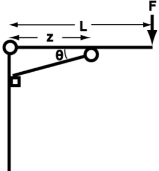 Figure 9: Profile geometry of the table  