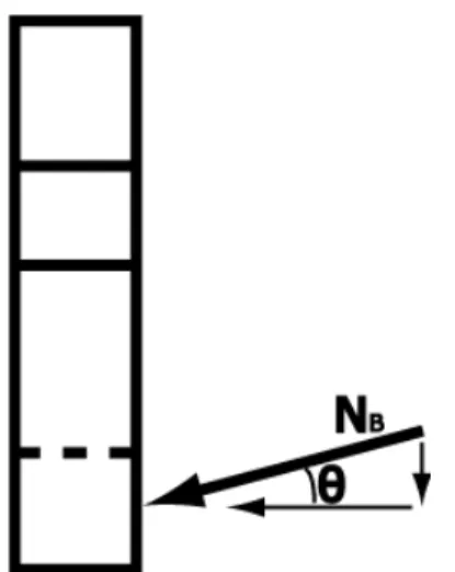Figure 11: Side profile of flexures. The force N B  is pushing on the flexures and the post  behind  them  at  an  angle  of  θ