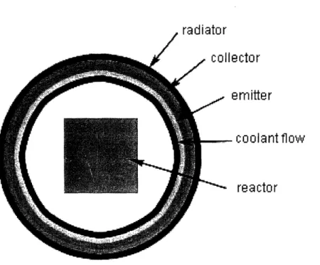 Figure 3: Diagram  of the Single Layer Thermionic Conversion Power Package.