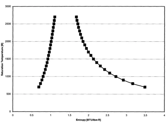 Figure 5: Sodium  Saturation Properties