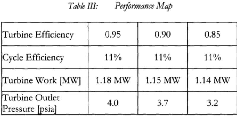Table  III  summarizes  a  performance  map  for  the  turbine  efficiency.  In  each  case  the  upper temperature  limit of  1167 K  is assumed.