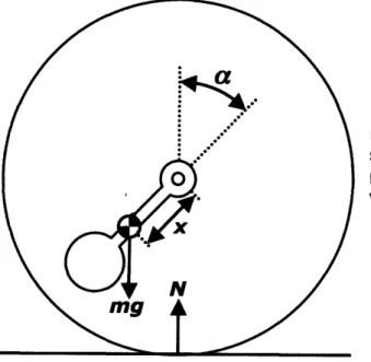 Figure  4-1: Pendulum  Drive Torque.  A sphere  rolling  on  level ground  with  the pendulum  raised  at an  angle  a  w.r.t vertical.