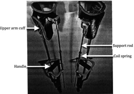 Figure 1: Berns's elbow-spring  experimental crutches  [4].  The handles  move freely on the support rods and can be drawn  upwards to compress  the coil springs.