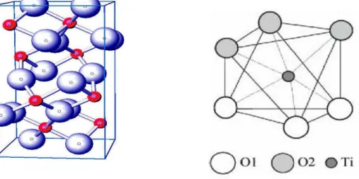 Figure I.3 : (a) Structure de la phase brookite de TiO 2 . (Ti en rouge, O en bleu)(b)  structure de l’octaèdre constitutif de la brookite