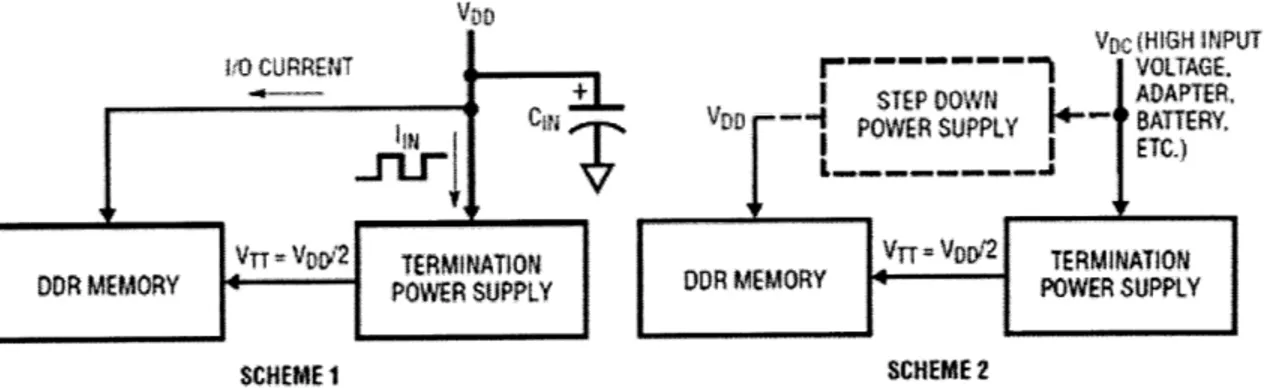 Figure  1-1:  Two  basic  design  schemes  for  DDR  termination  power  supplies