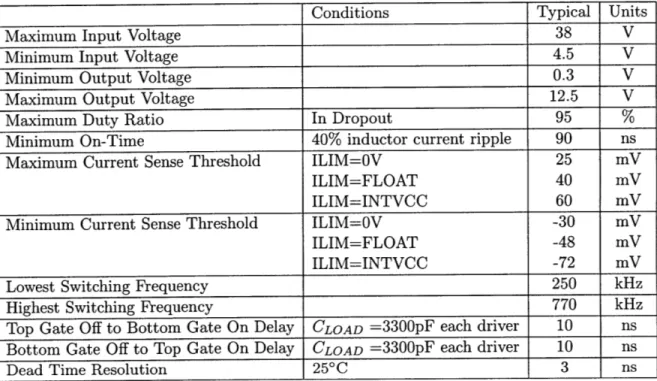 Table  1.1:  Specification  of the  proposed  step-down  controller
