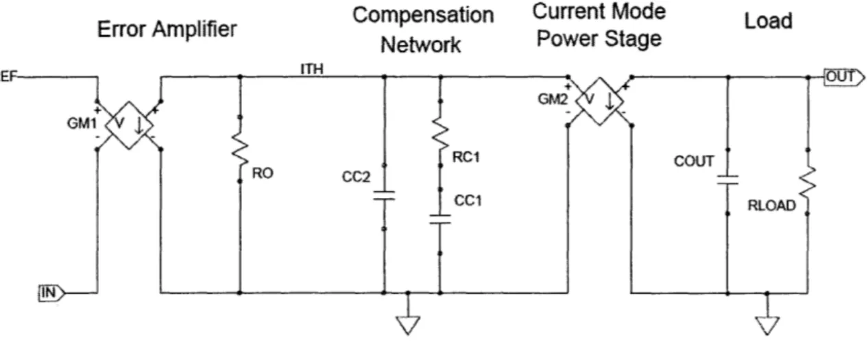 Figure  2-7:  Block-level  schematics  of an  open-loop  current-mode  regulator