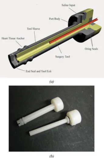 Fig. 1 Solid model (a) and as fabricated (b) surgical port