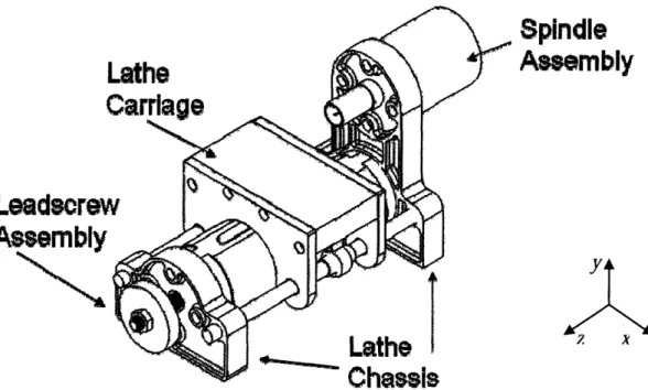 Figure  2.1: A  schematic diagram  of a fully assembly  lathe illustrating  the various modules  of the design.