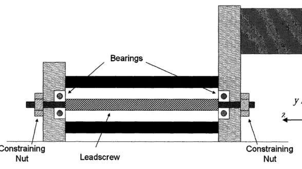 diagram shown  in Fig. 2.10, illustrates  a typical leadscrew  constraint setup used in 2