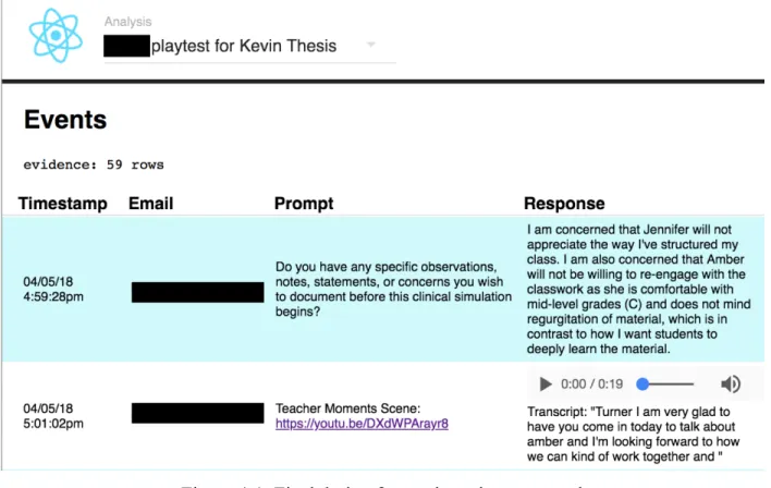 Figure 4-1: Final design for teacher educator portal 
