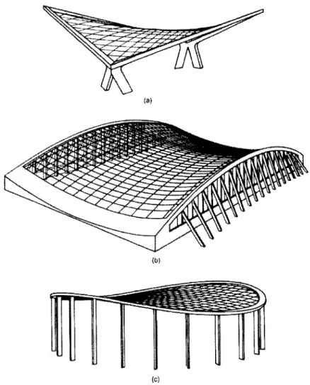 Figure 5:  Three cable  net  structres (Buchholdt  pg.  10).