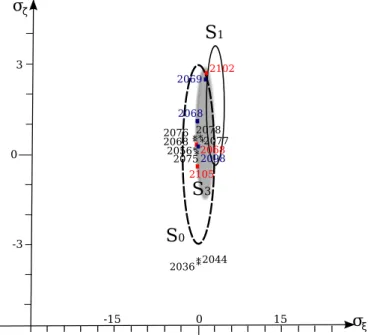 Table 3 presents the position of the center of keyholes of the LOV (in σ ζ unit) and the impact probabilities (IP) computed with S 0 and S 4 