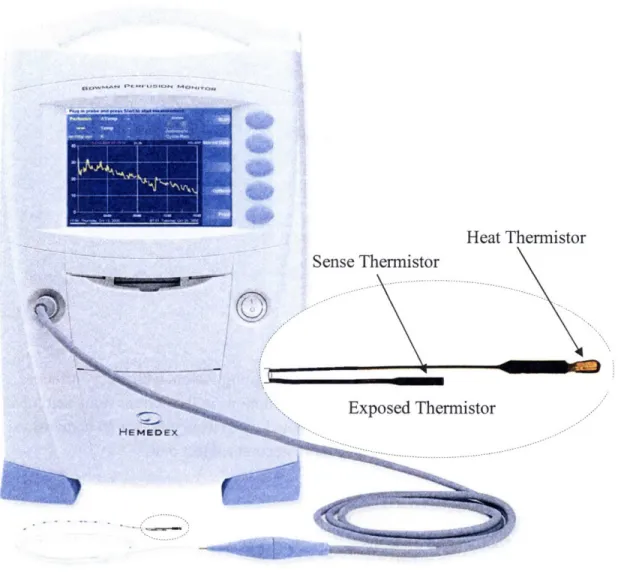 Figure 5.5 Bowman  Perfusion  Monitor  and modified  thermal diffusion probe (TDP)  for noninvasive application