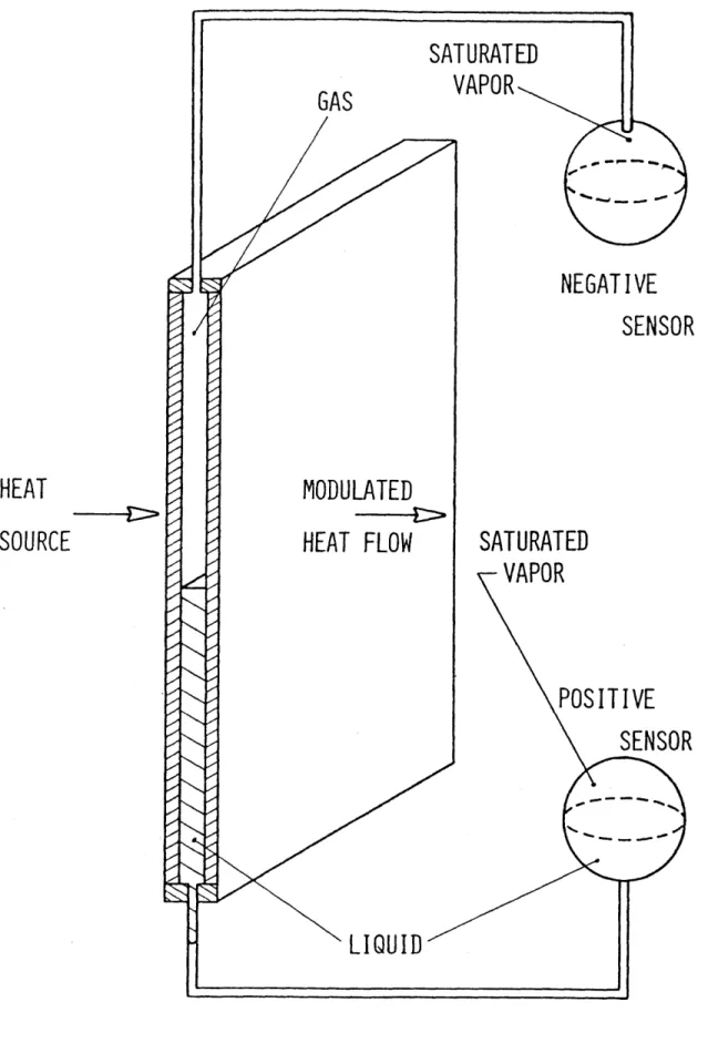 Figure  3 - 5 .1:  Film  ECR,