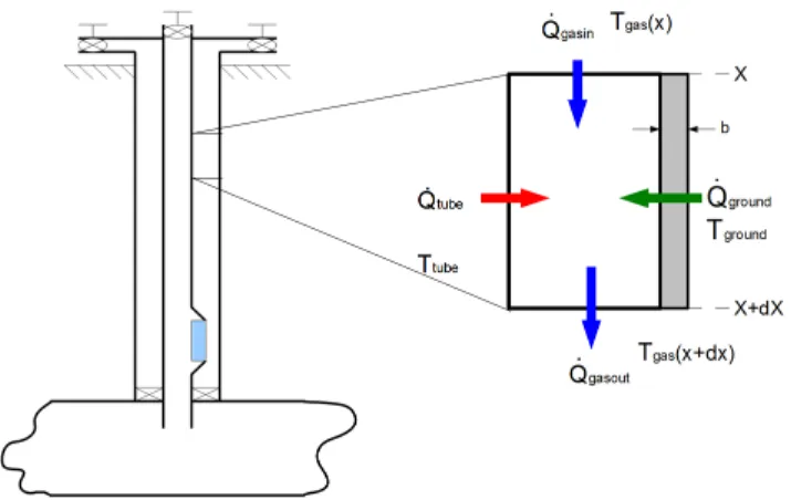 Figure 6. Heat transfer model for annulus control volume