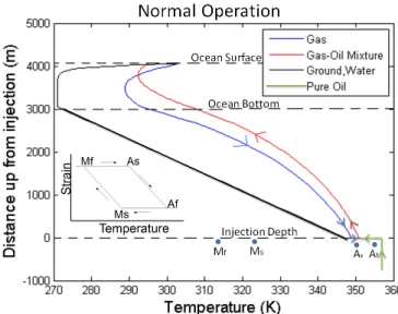 Figure 7. Steady state tubing and annulus temperature profiles