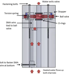 Figure 11. Prototype valve fluid flow diagram