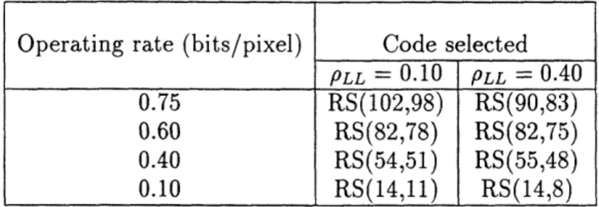 Table  1:  Codes  selected  at  different  operating  rates  for  the  same  example  as  that  in  Fig