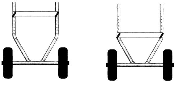 Figure  11:  A  large  root  ball can  be wedged  inside  the  device  (left)  by sliding  a  third  support  and  securing  it  or  a  small  root  ball  can  be secured  by sliding the third  support  further down  the wedge  (right)