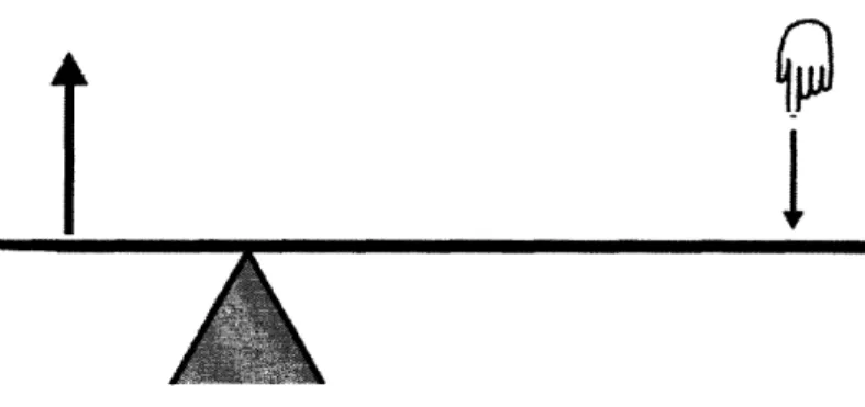 Figure 5: A  first-class  lever provides the force  needed  to raise  an object with minimal effort, like  the tree  dolly.