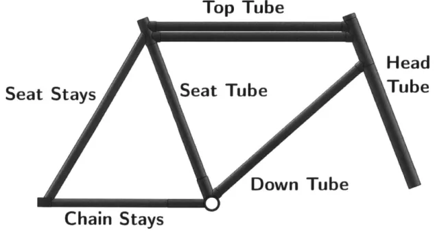 Figure  2-1:  The  rickshaw  frame  model,  with  each  component  labeled.