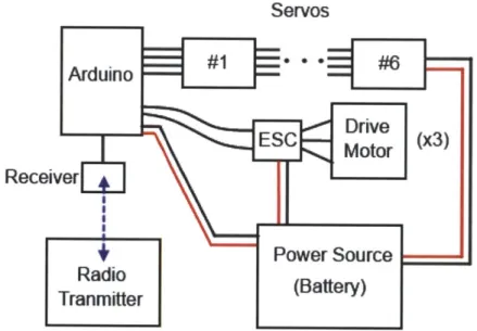 FIGURE  10.  BASIC  ELECTRICAL  SYSTEM  LAYOUT